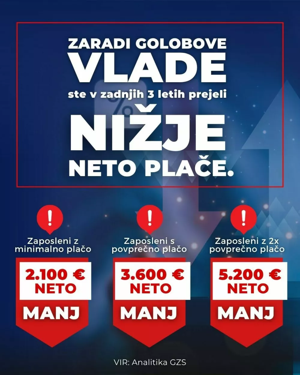 Plače niso toliko vi&scaron;je ali nižje, kot bi vam rada prodala Golob in Jan&scaron;a