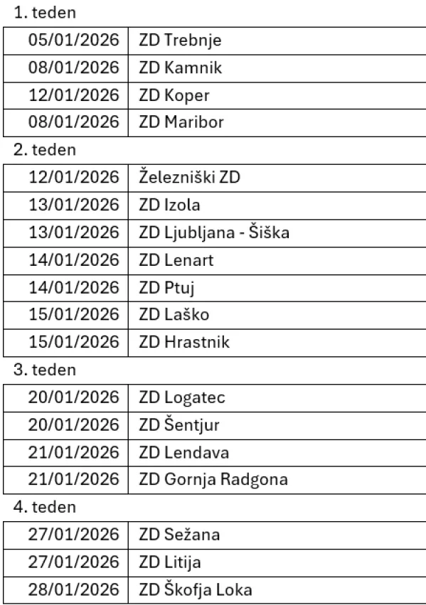 razpored, zdravje, NIJZ / Foto: Vir: Nijz