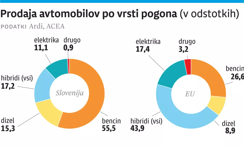 Nedeljski dnevnik, prodaja vozil, za ONLINE, 5 / Foto: Infografika Dnevnik