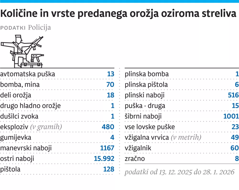 / Foto: infografika Dnevnik