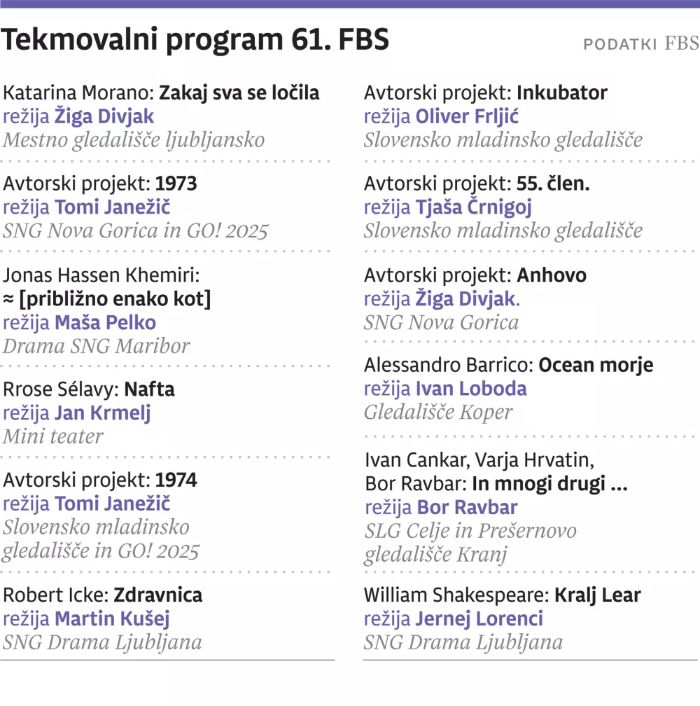 Kultura, FBS, 61. Borstnikovo