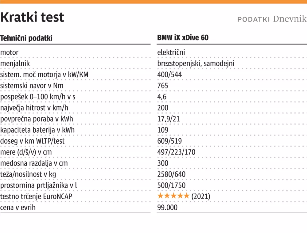 Svet vozil, Kratki test, za ONLINE, BMW