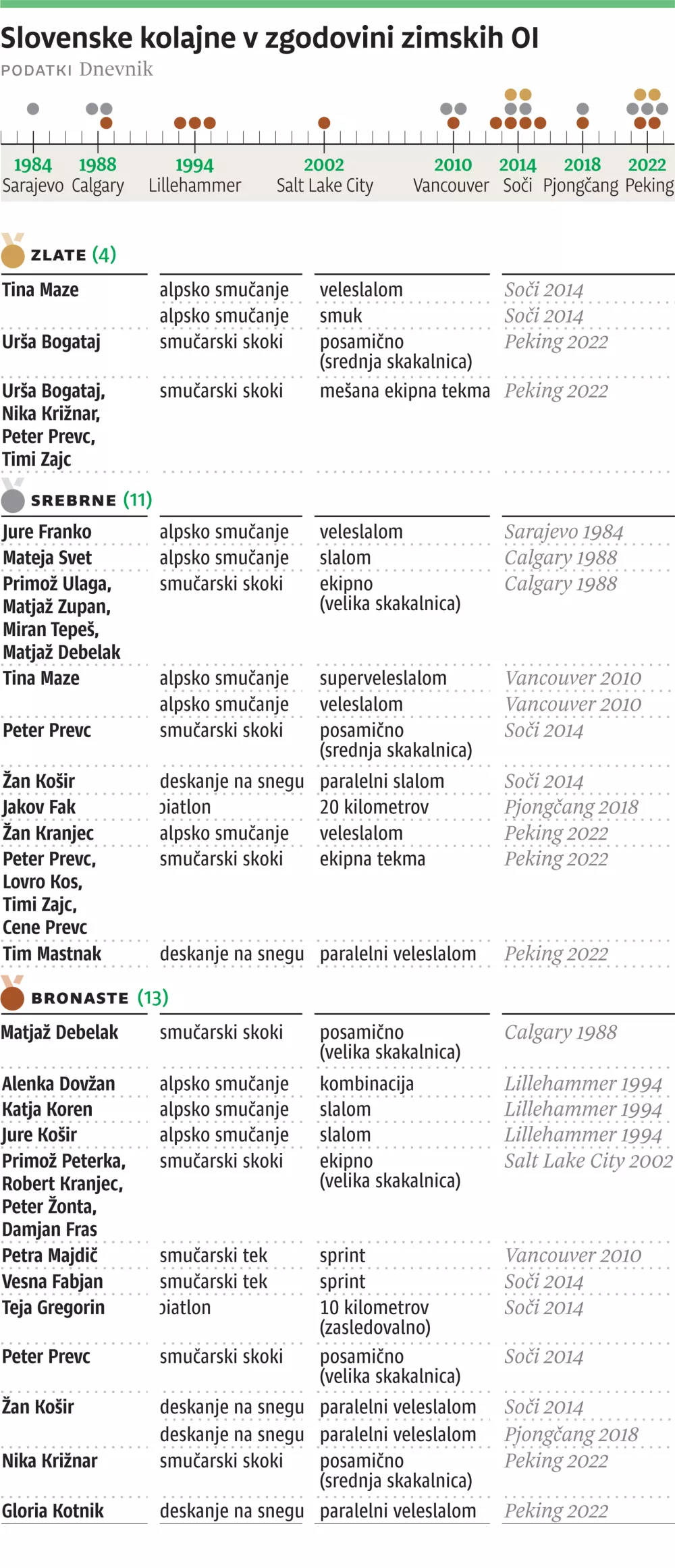 OI kolajne, za ONLINE