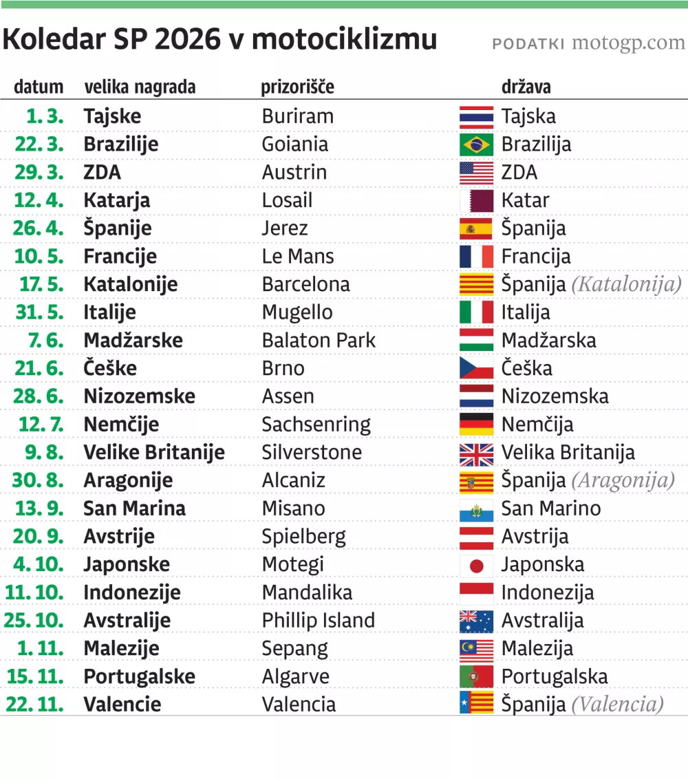 motociklizem 2026 web