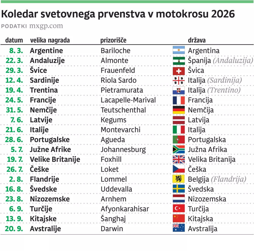 motoGP 2026-web