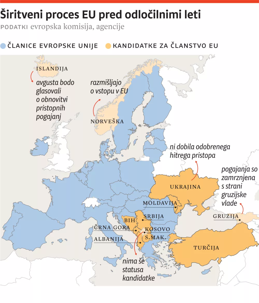 &Scaron;iritveni proces EU, za ONLINE, Evropska unija, Svet,