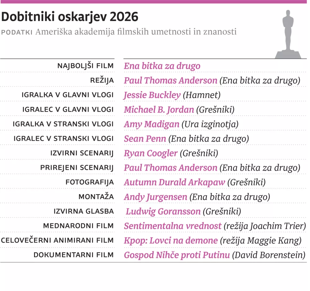 oskarji 2026