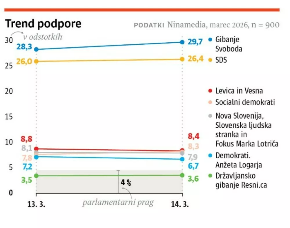 Infografika screenshot 17. 3.