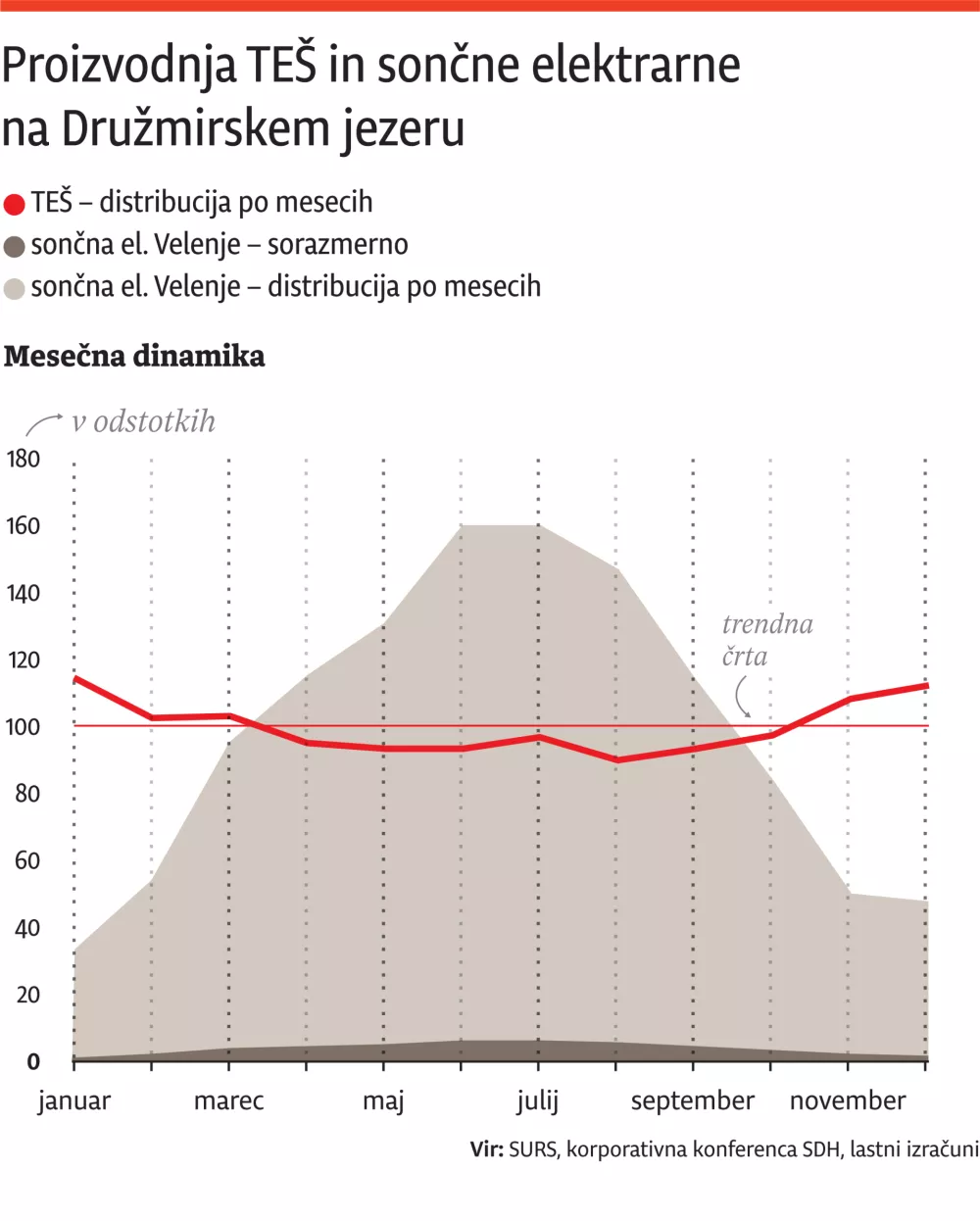 Objektiv, za ONLINE, elektrika 3 / Foto: Infografika Dnevnik