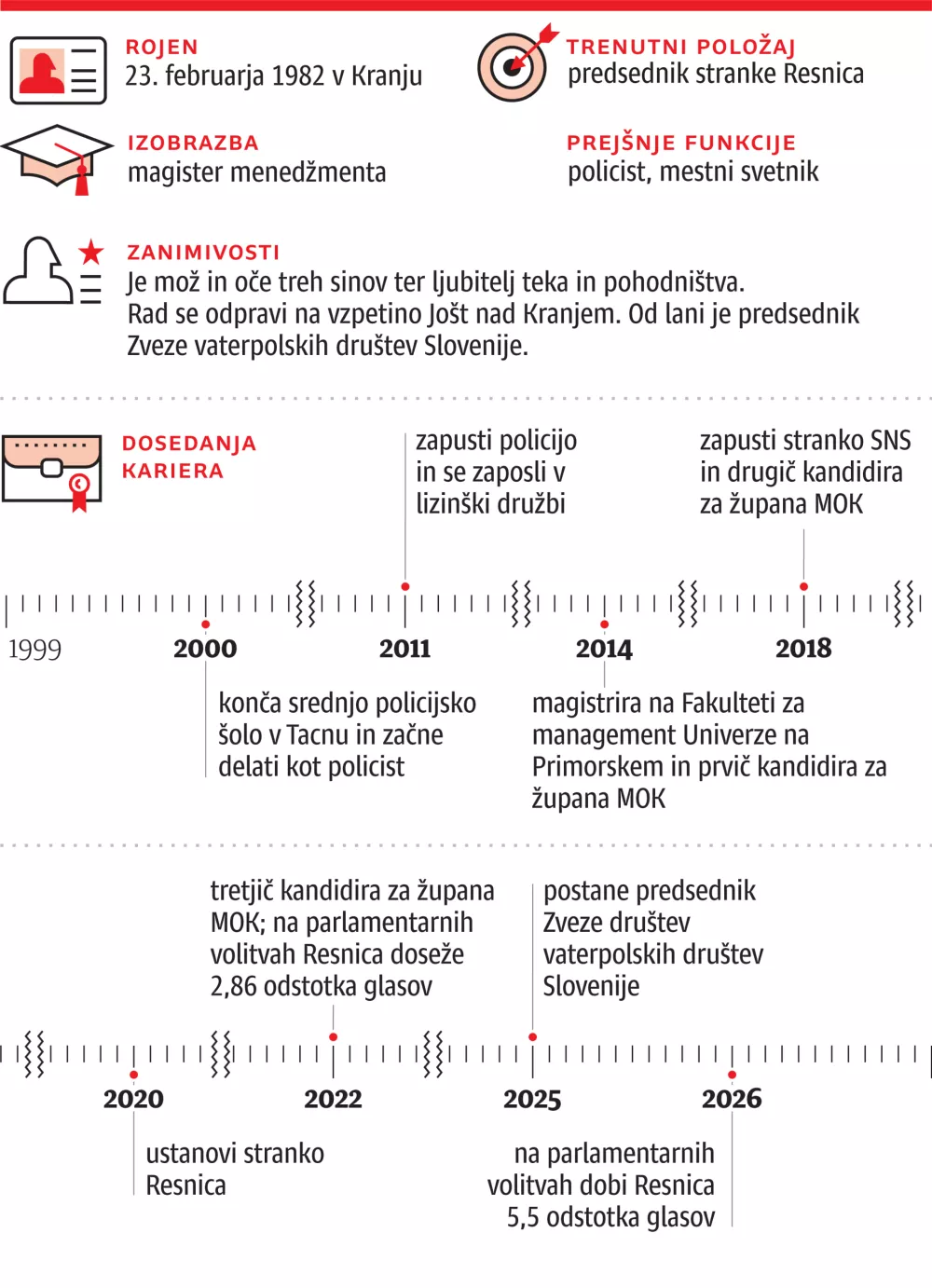 Portret, Stevanovic, za ONLINE