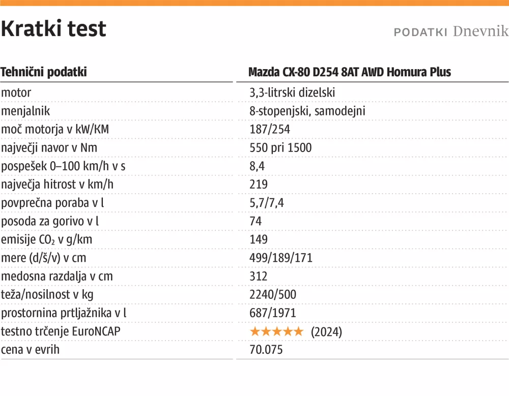 kratki test - Mazda CX-80 D254 8AT AWD Homura Plus