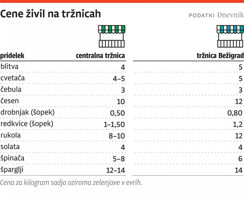cene trznica