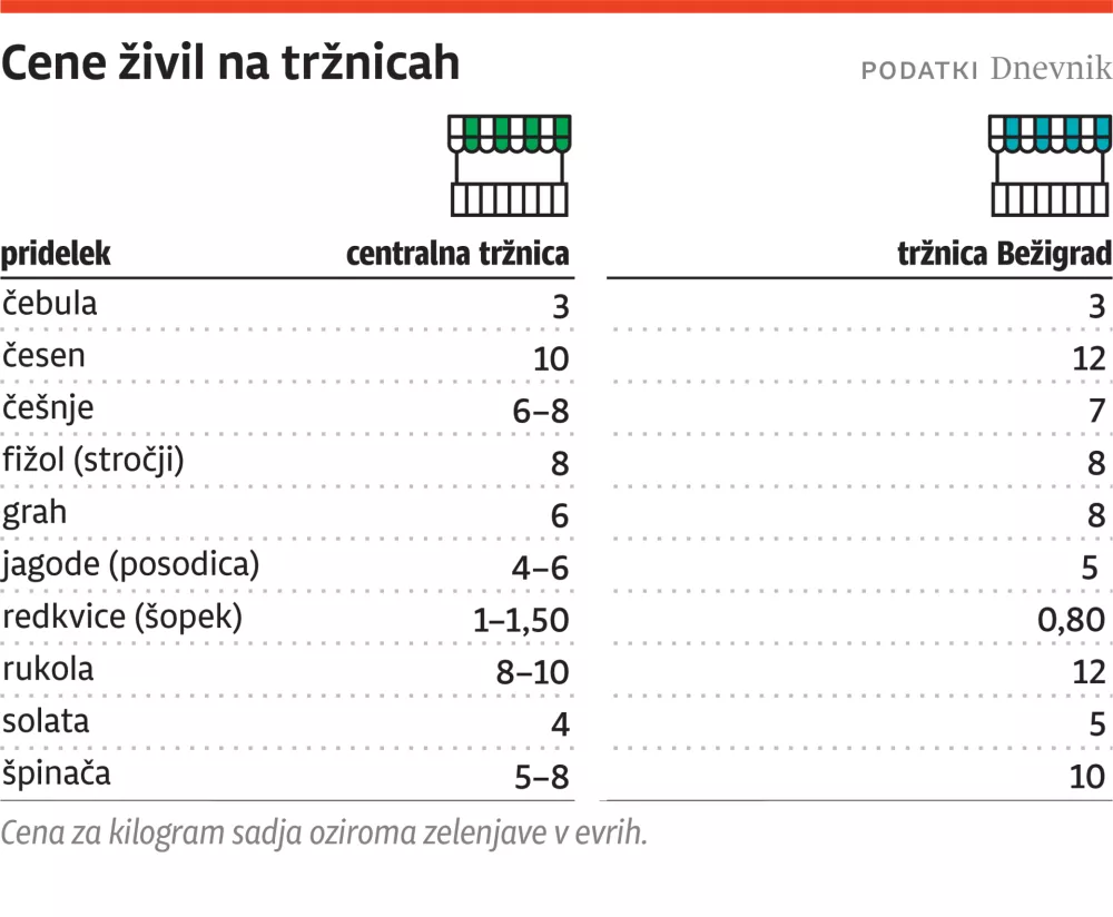 cene trznica