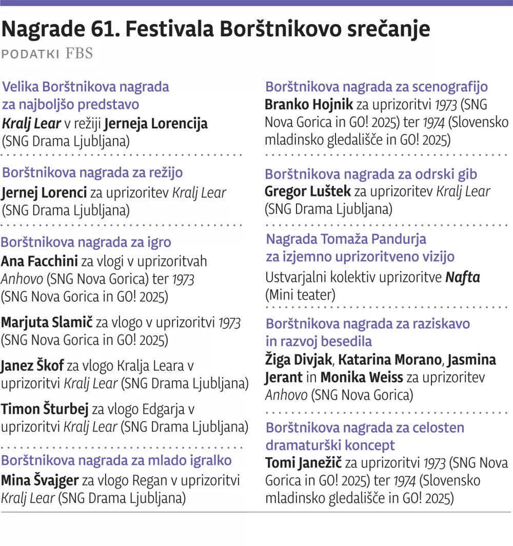Borstnikovo, 61. samo za ONLINE