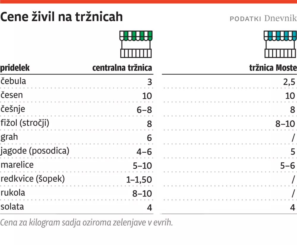 cene trznica