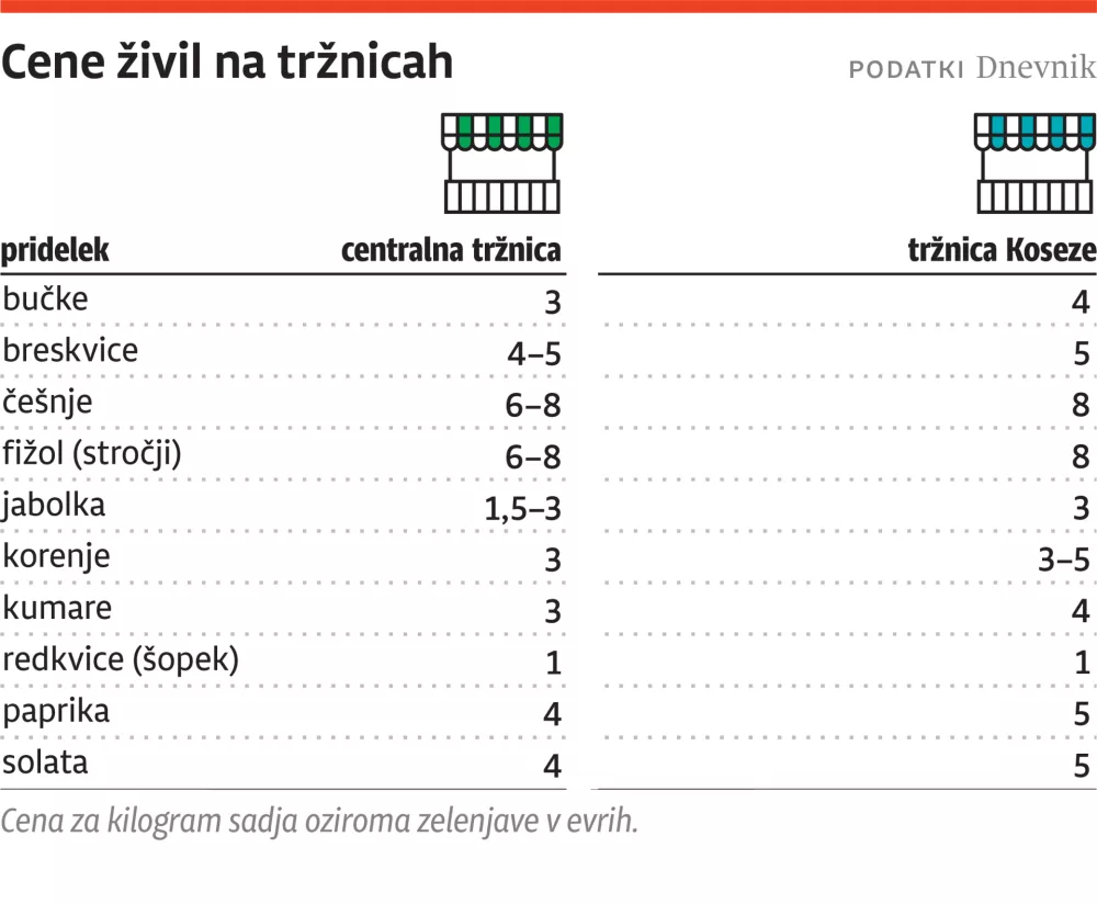 cene trznica