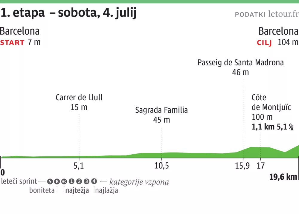 Tour de France etapa1-web