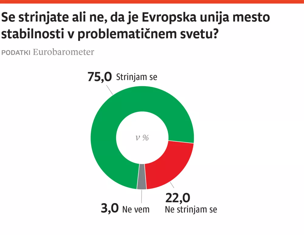Eurobarometer 1