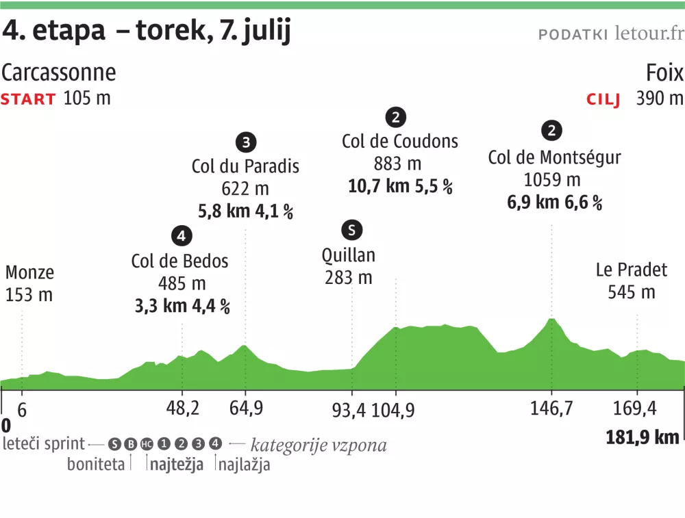 tour de france 4
