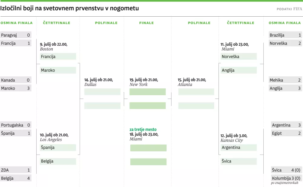 SP nogomet grablje WEB