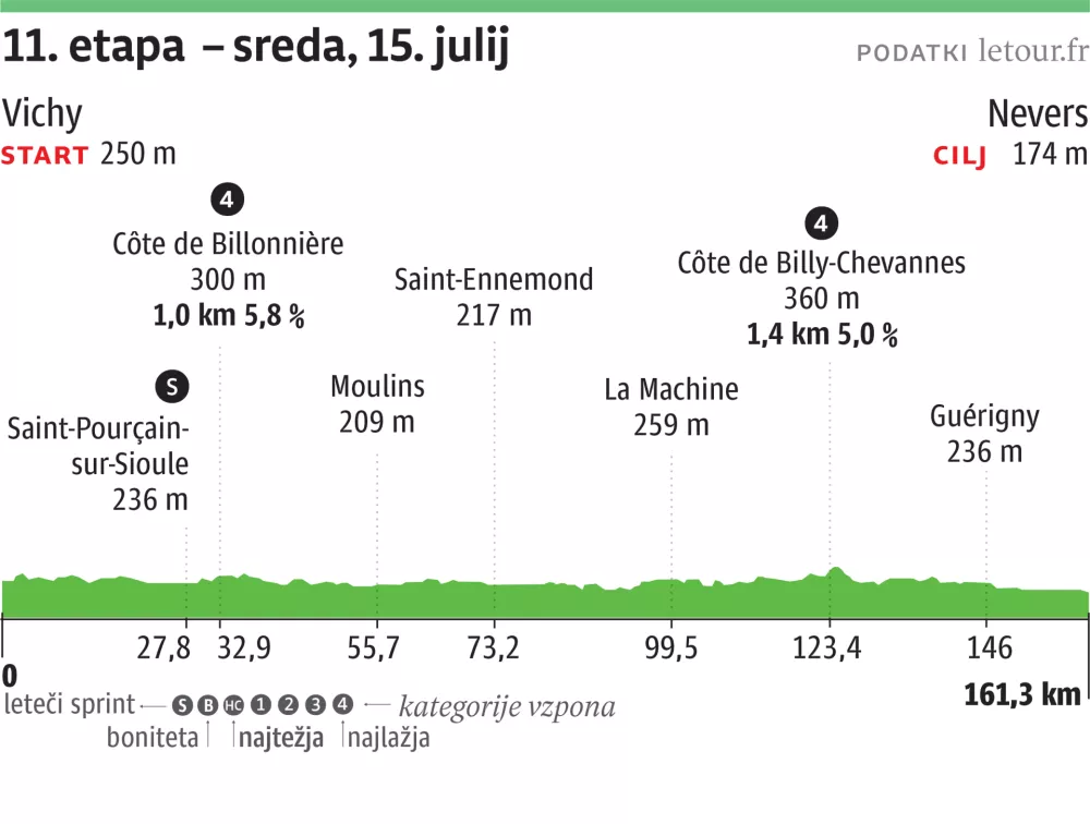 Tour de France-etapa11
