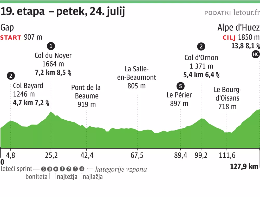 tour de france 19