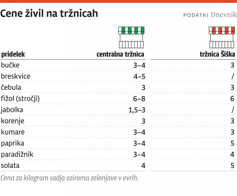 cene trznica