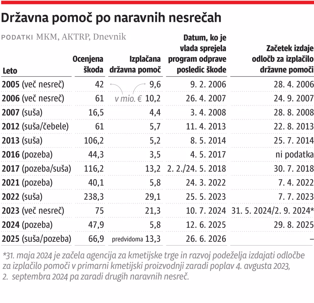 naravne nesrece