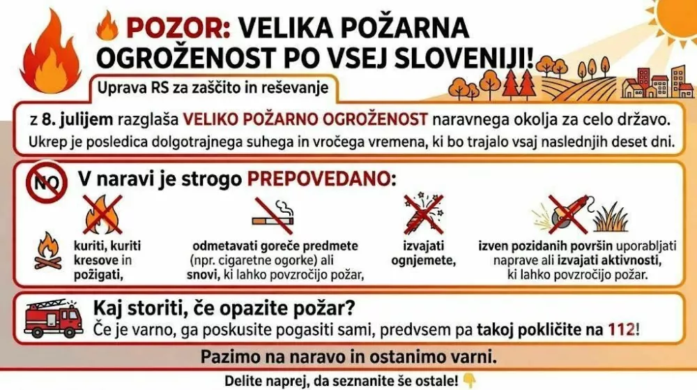 velika požarna ogroženost