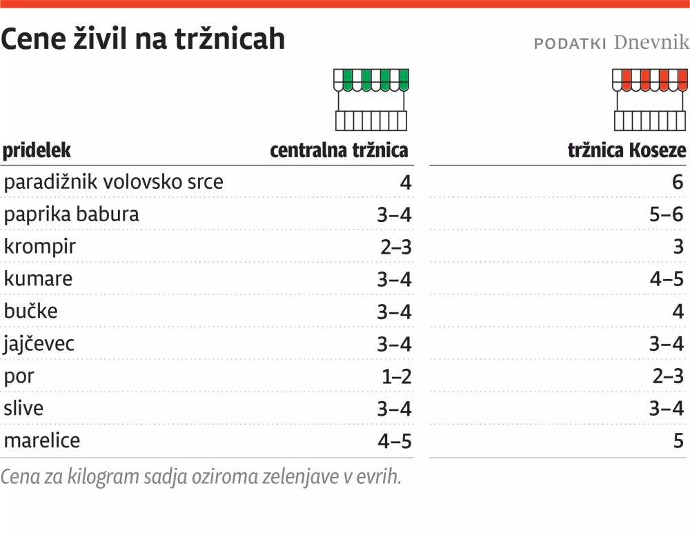 cene trznica