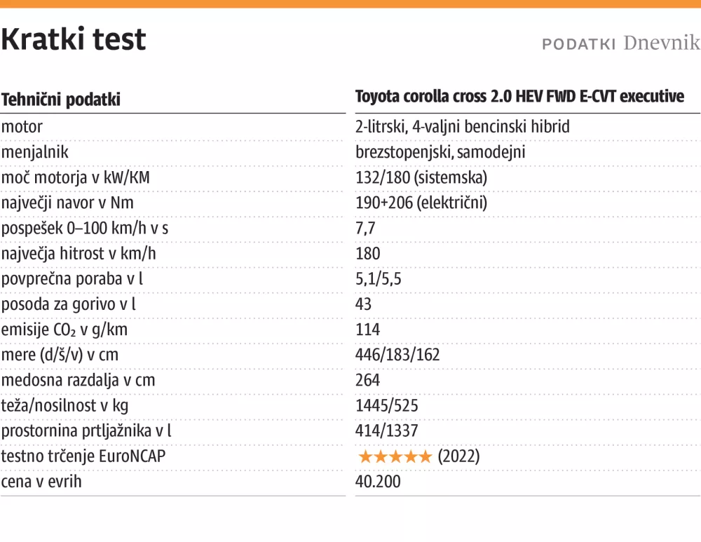 Svet vozil, Krakti test, Toyota, ZA ONLINE