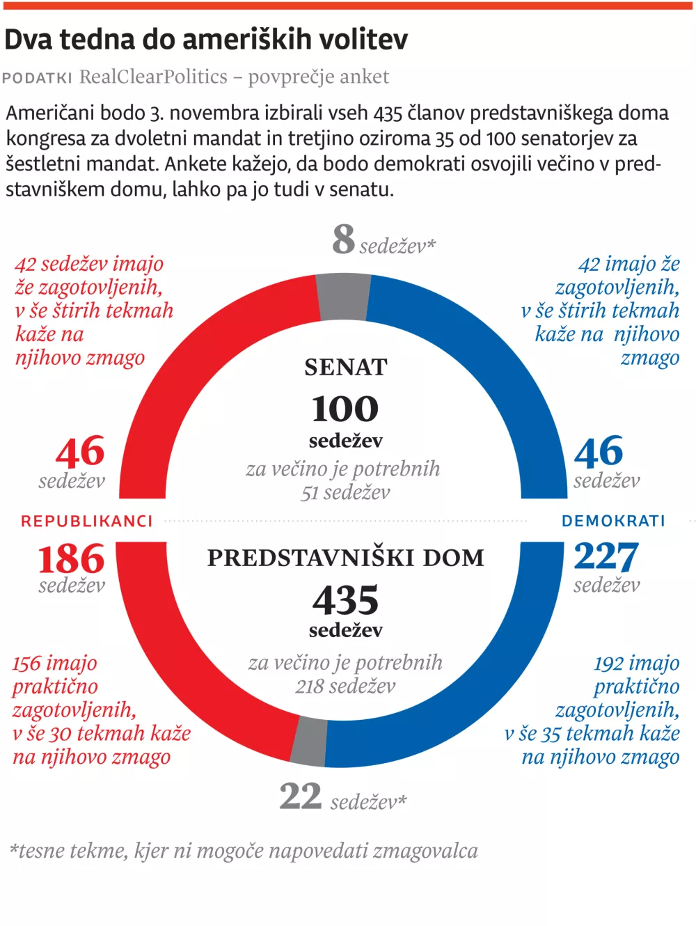 volitve zda