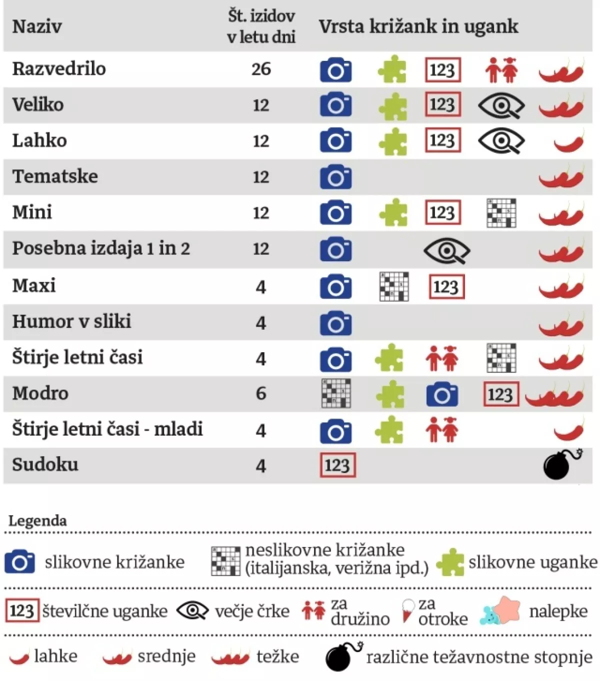 pomoć za rarudbu