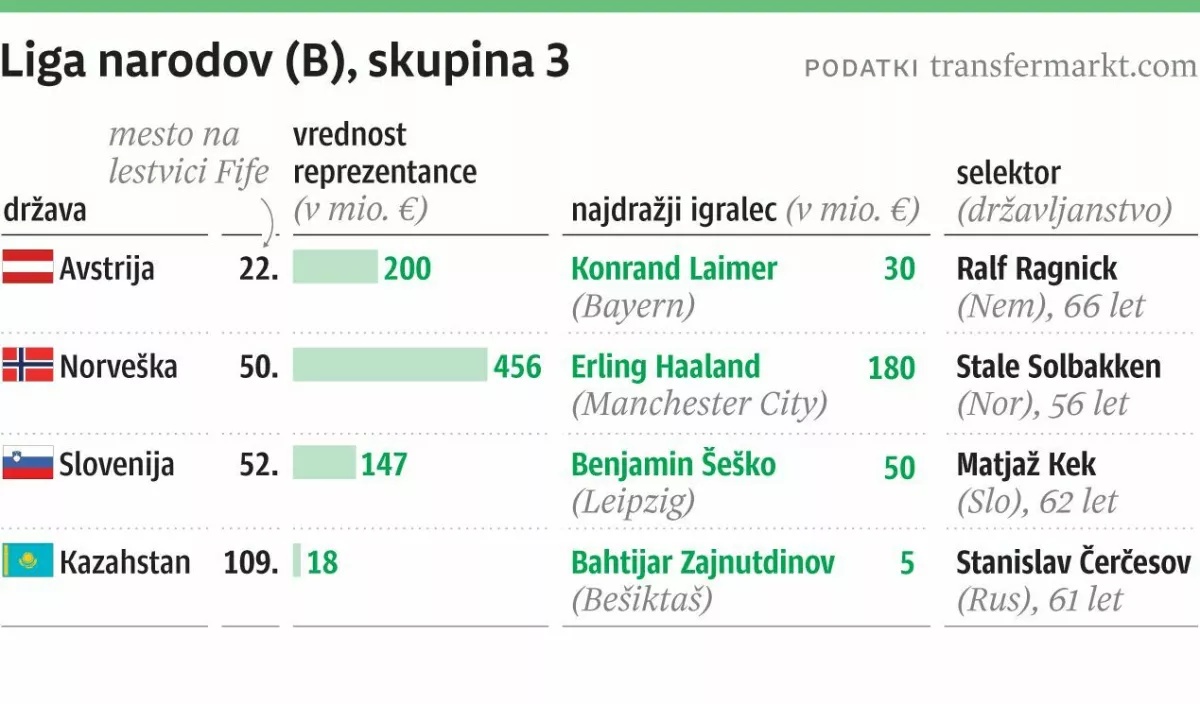 liga narodov