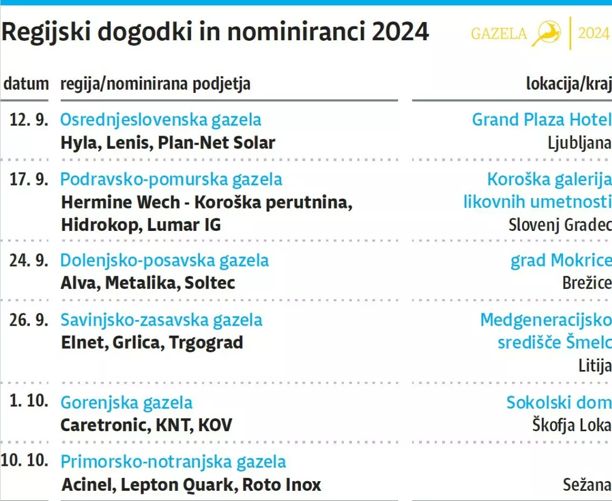 Regijski dogodki in nominiranci 2024