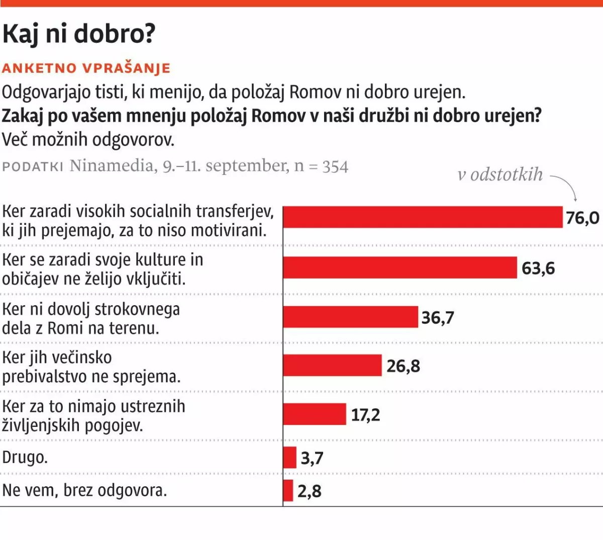 Kaj ni dobro?