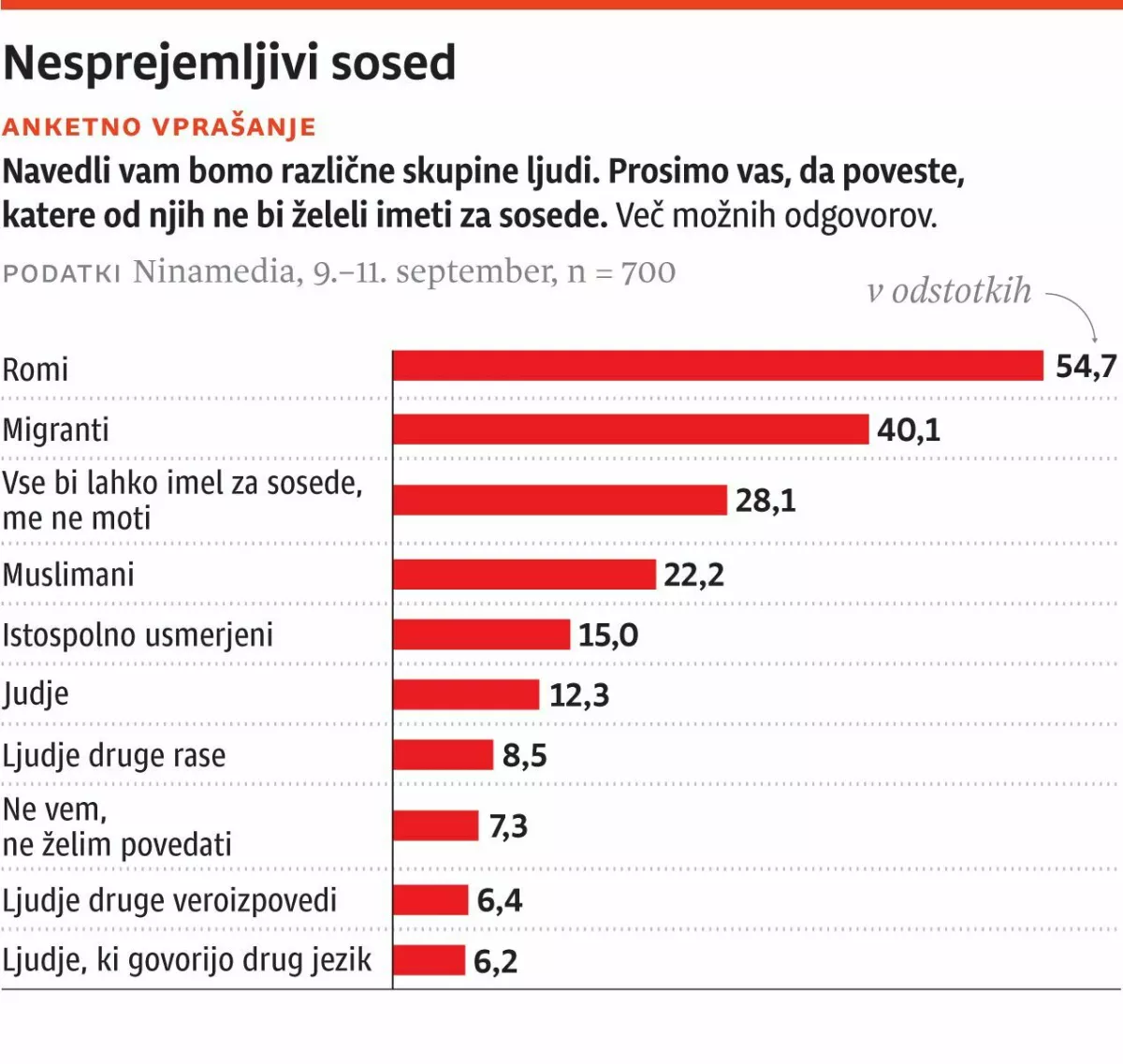 Nesprejemljivi sosed