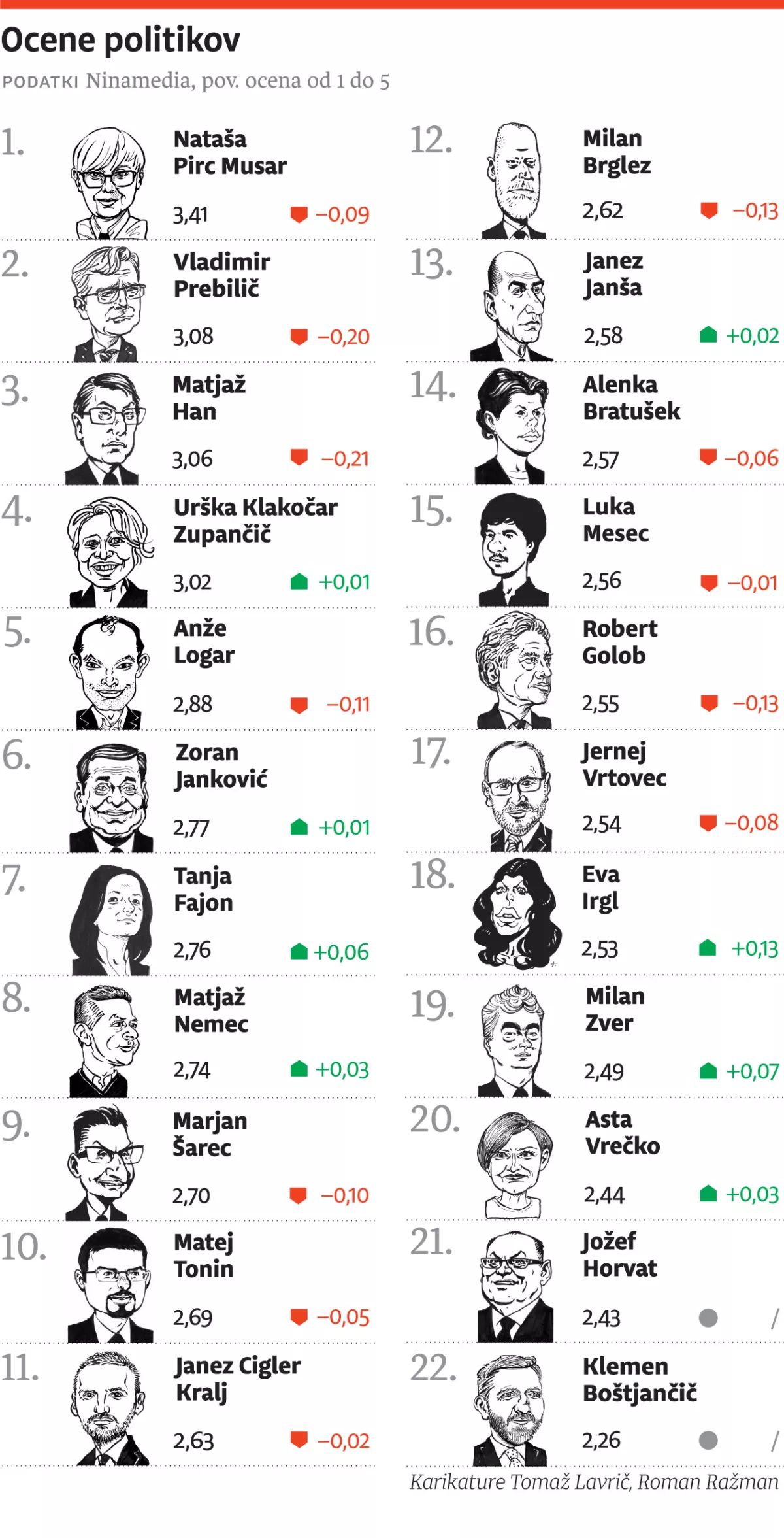 Barometer september 2024