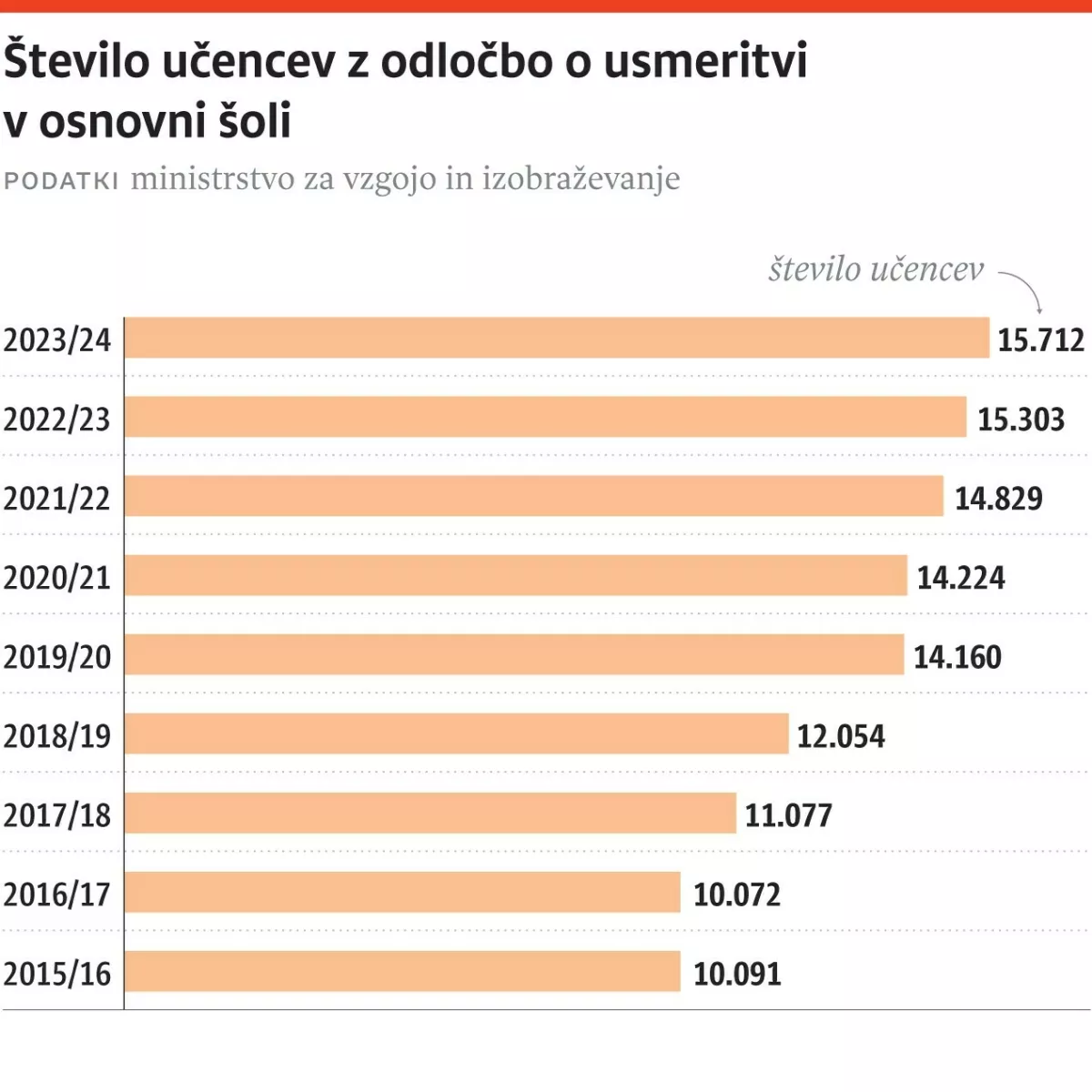 Infografika odločbe