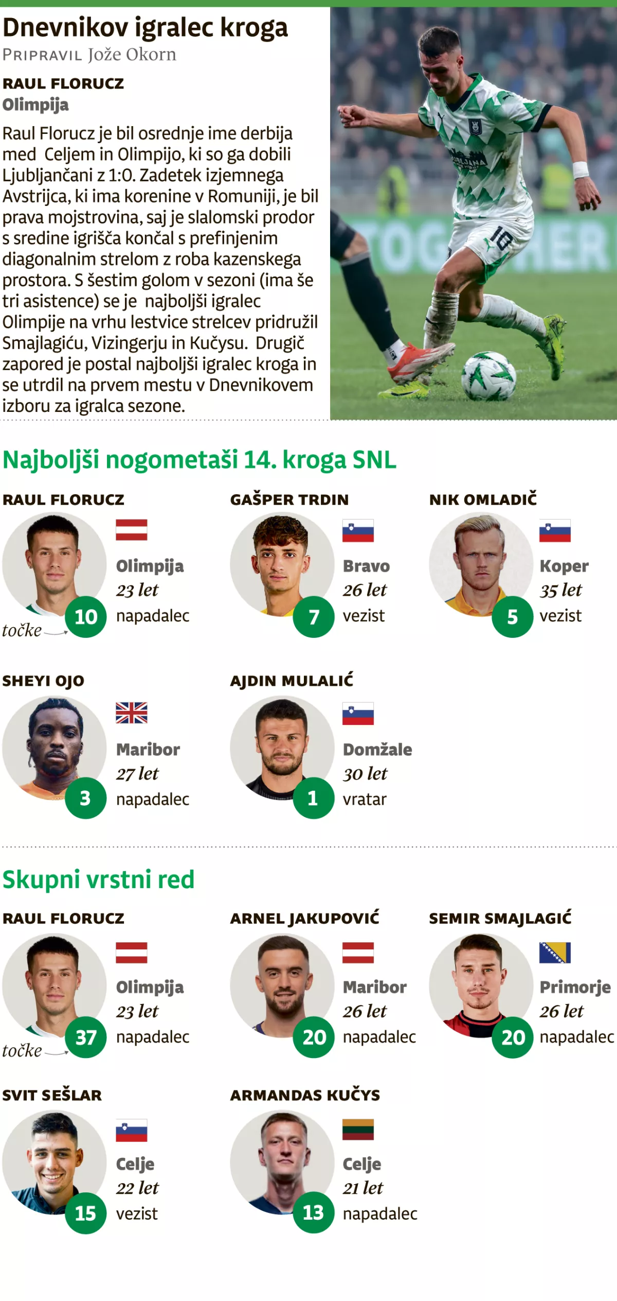 igralec slovenska liga