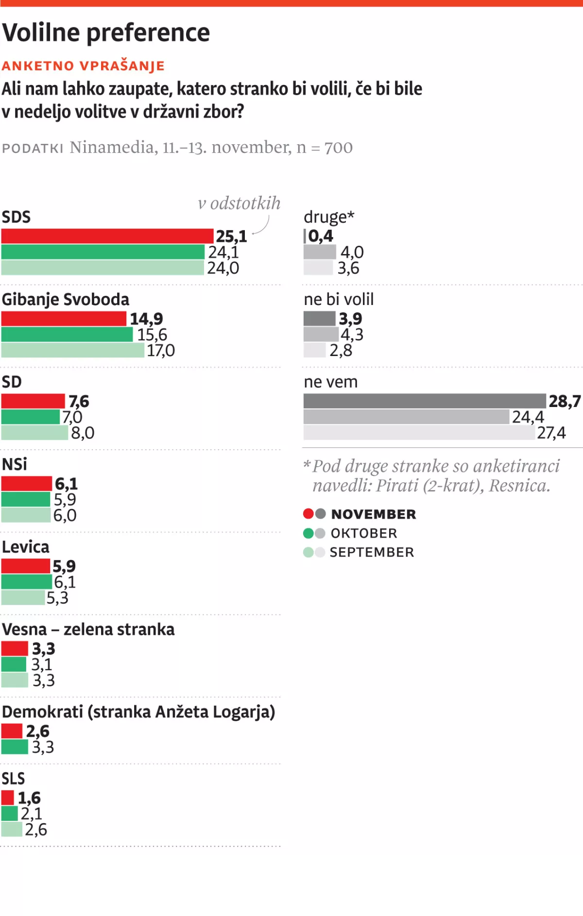 vox populi