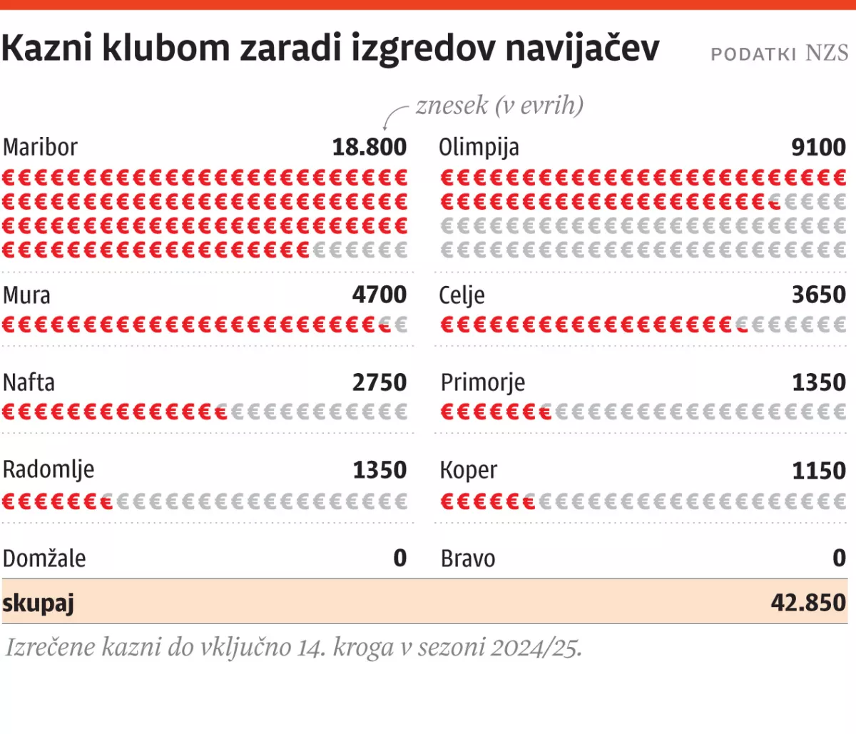 kazni klubom