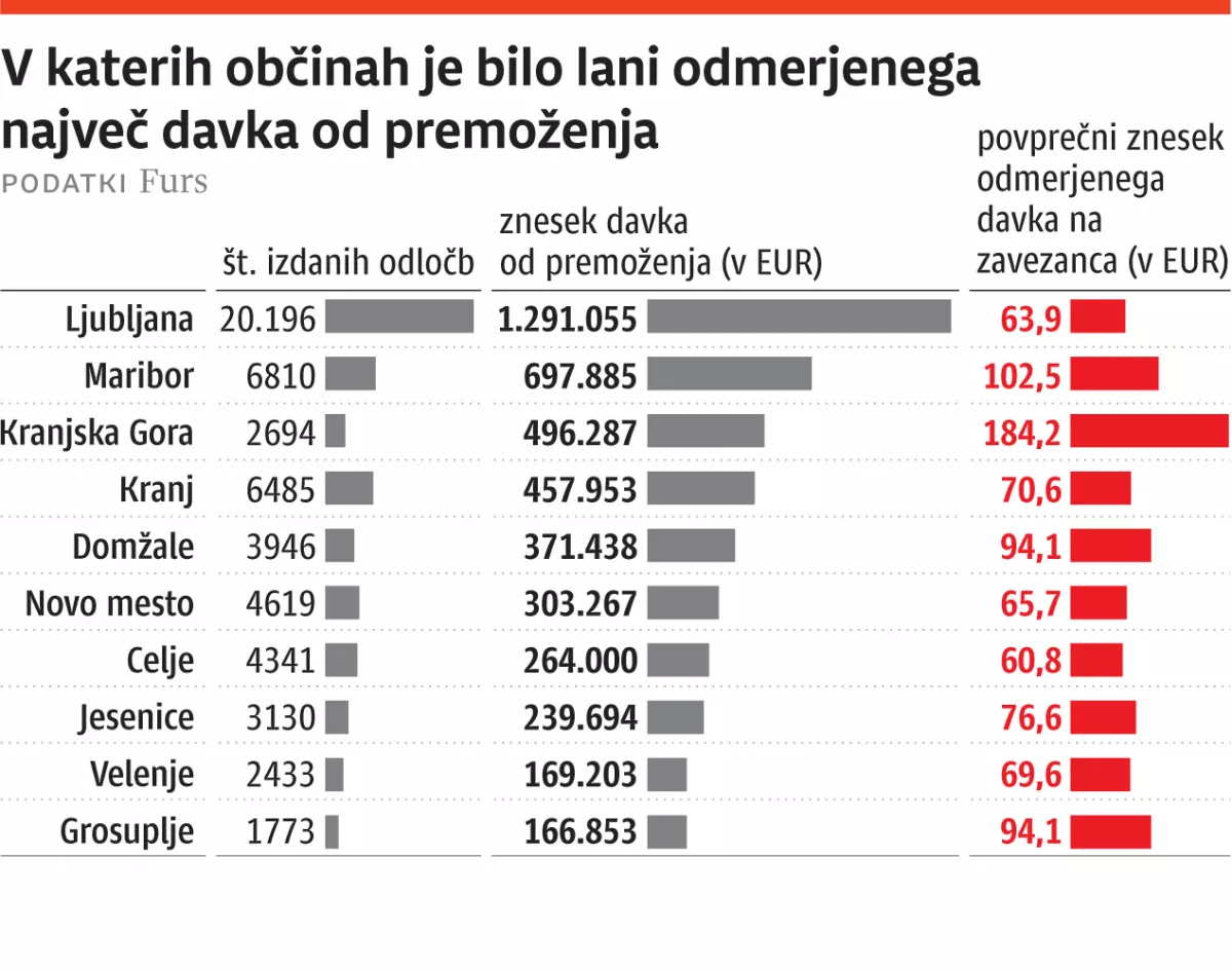 Infografika davki