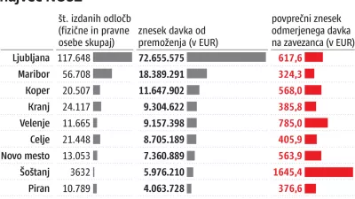 Infografika davki