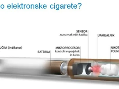 ﻿Opis elektronske cigarete