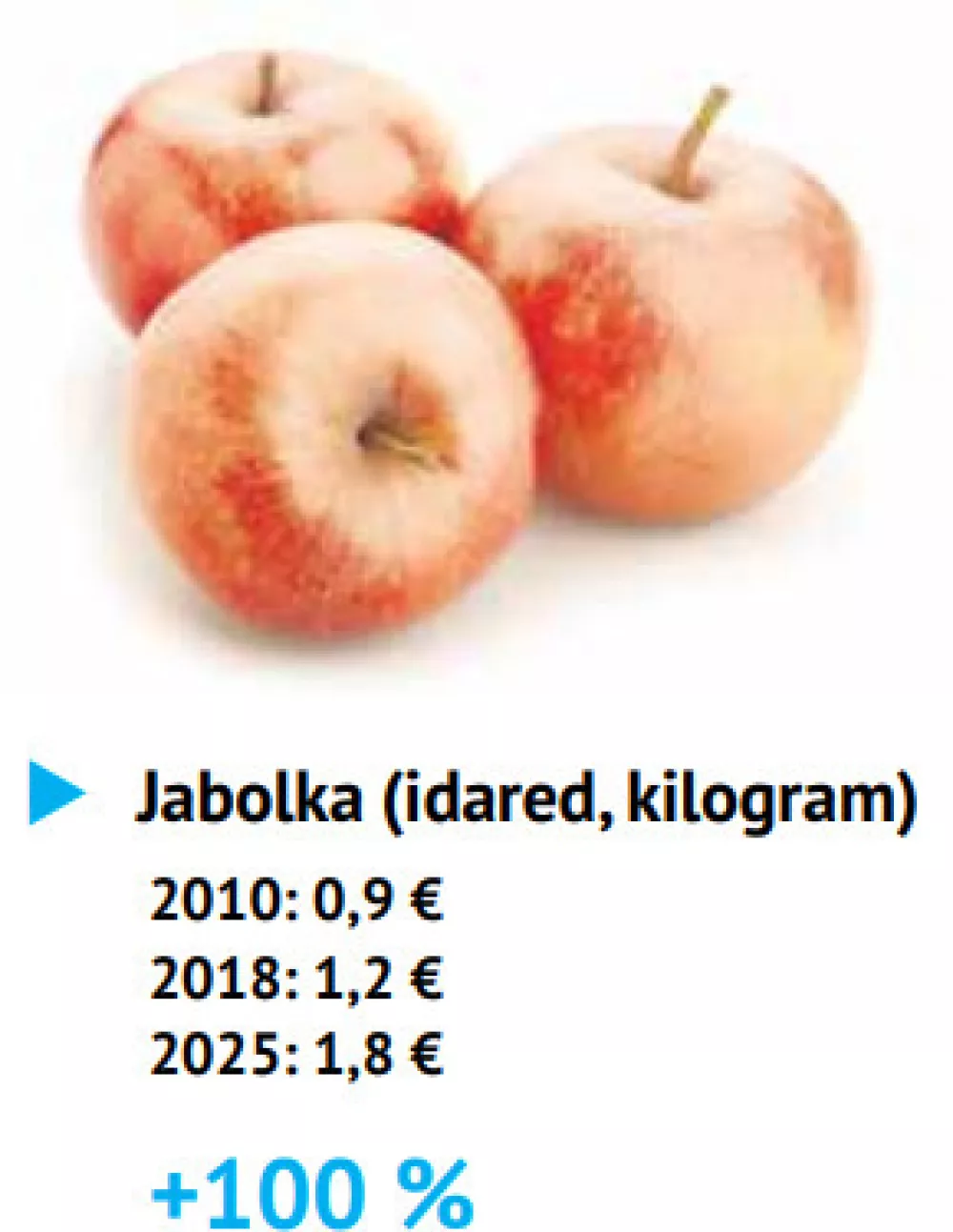 Cene artikla / Foto: Daf