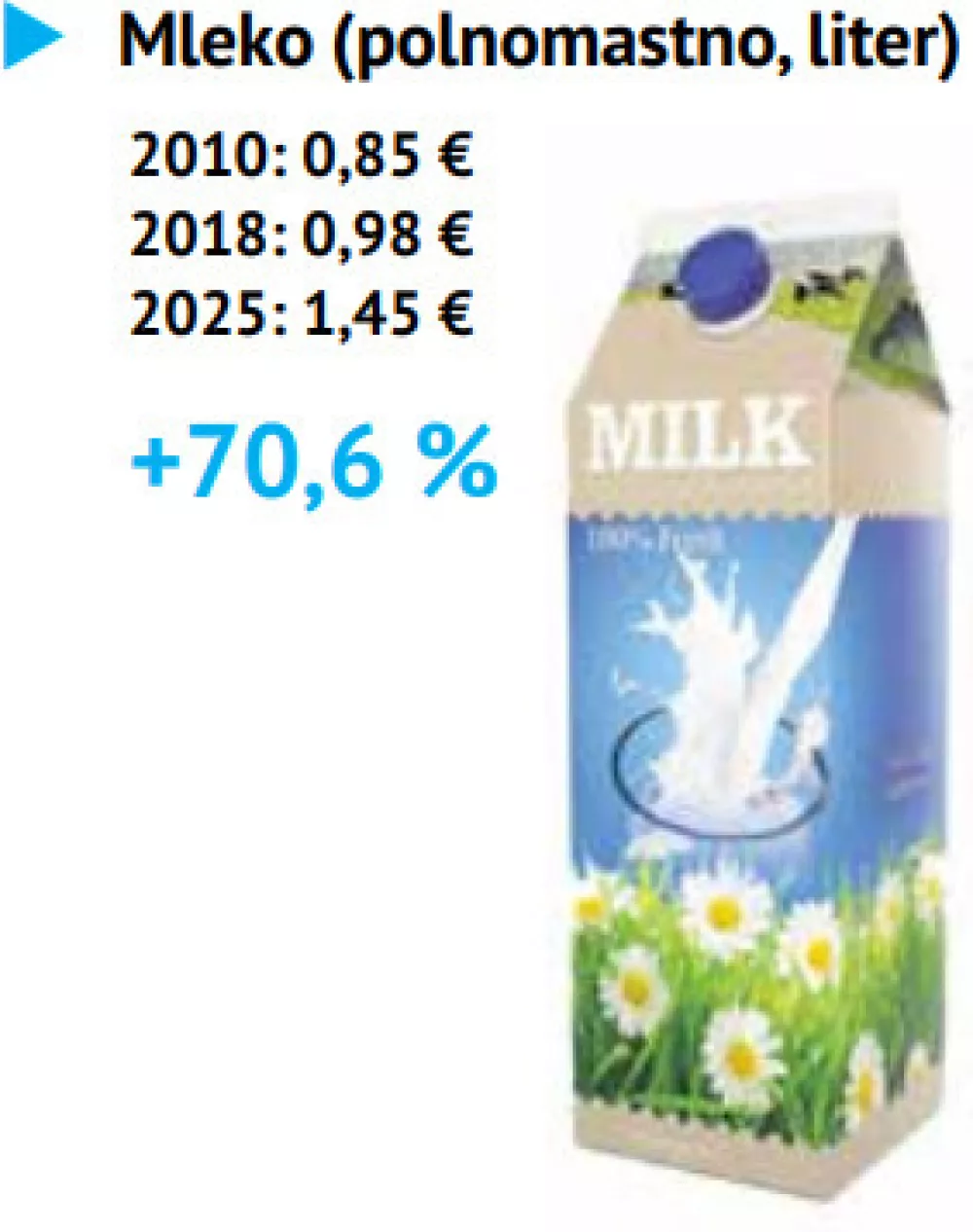 Cene artikla / Foto: Daf