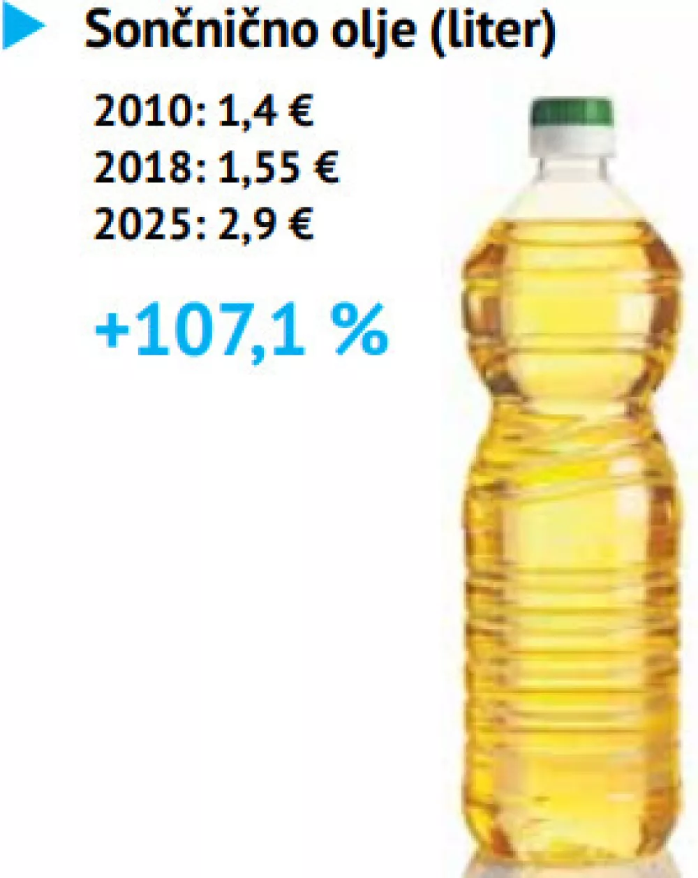 Cene artikla / Foto: Daf