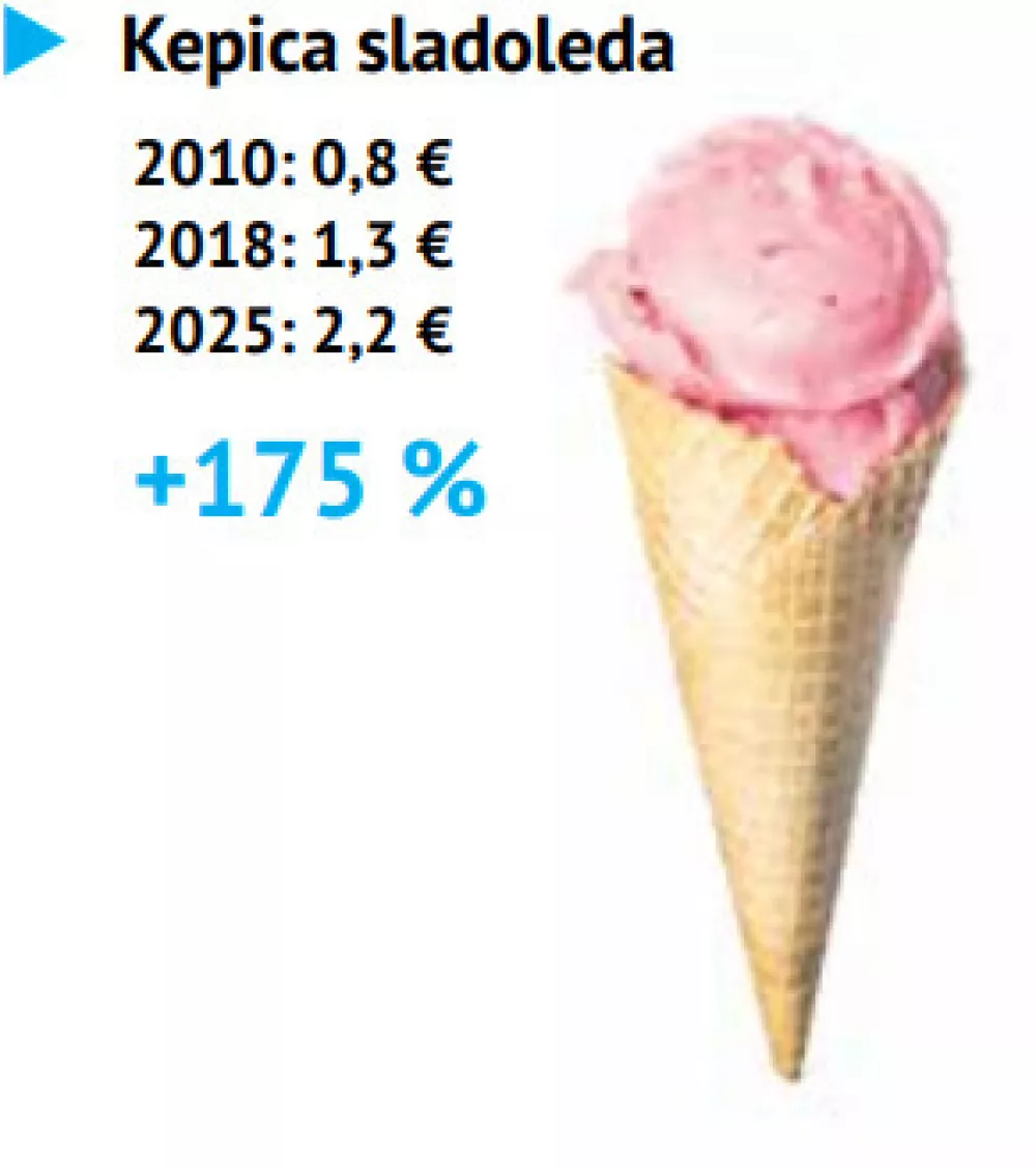 cene artikla / Foto: Daf