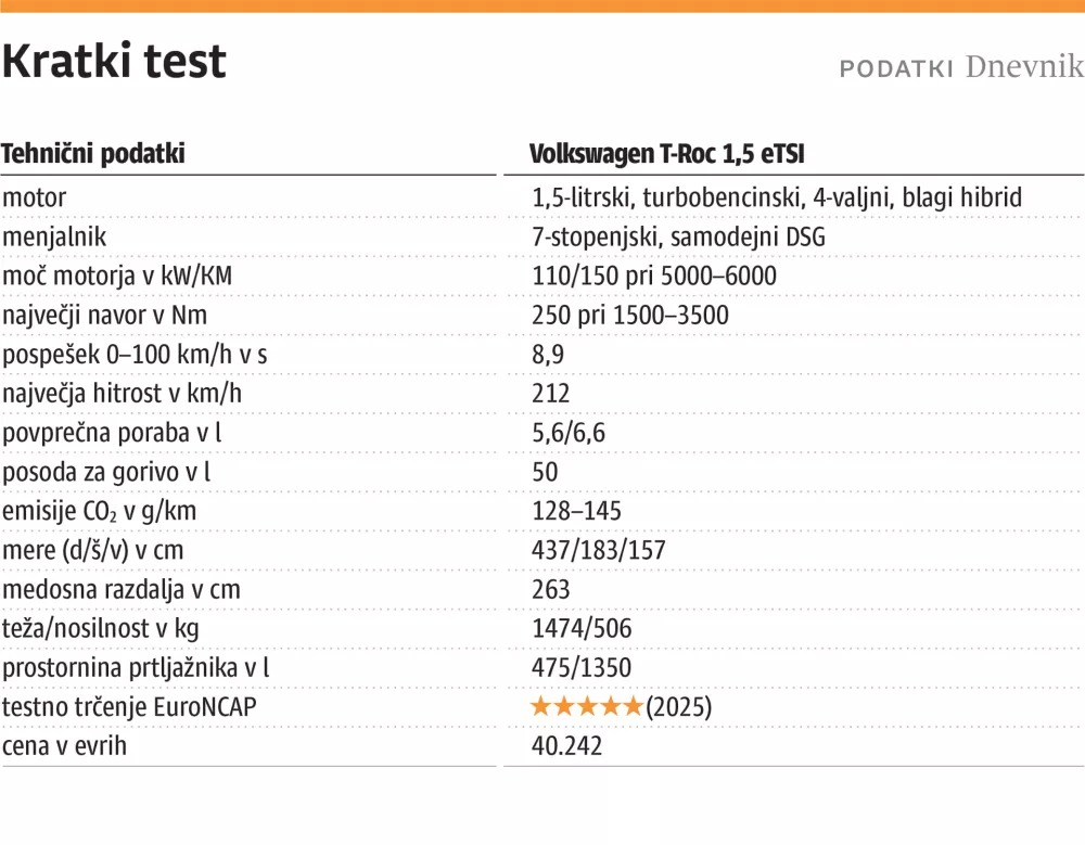 kratki test - Volkswagen T-Roc 1,5 eTSI 